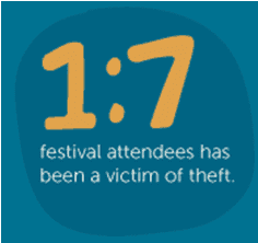 festival theft data
